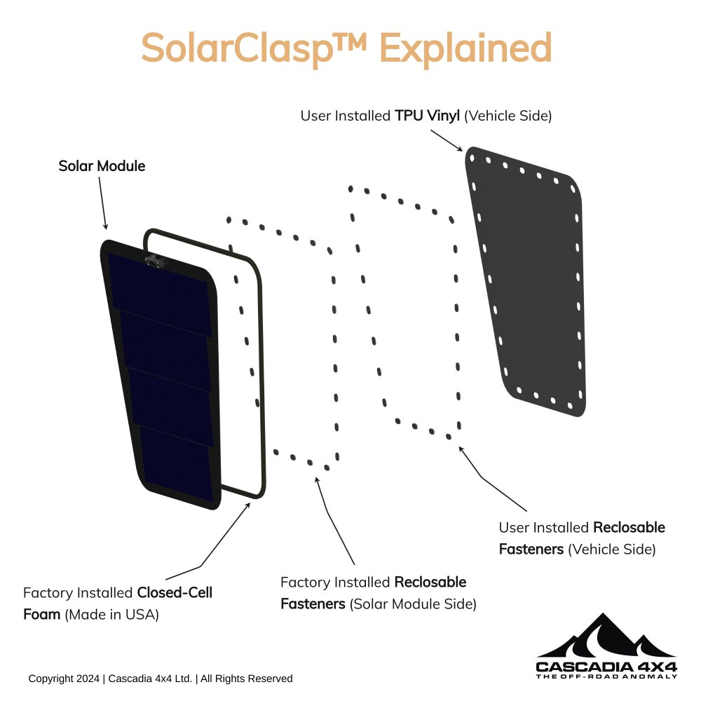 Toyota Land Cruiser 250 Series / Prado (2024-2025) | Hood / Bonnet Solar Panel | VSS System™ 2.0 - Image 3